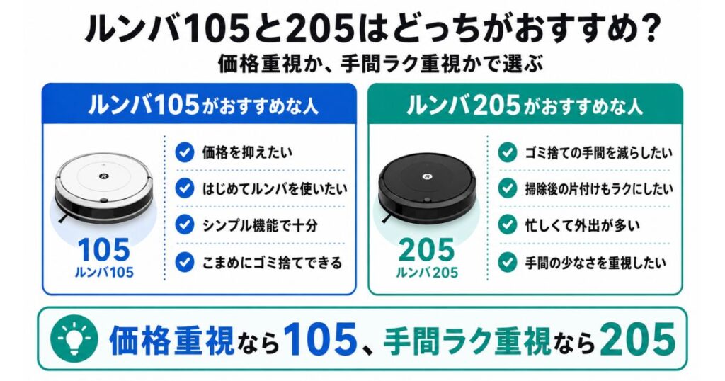 ルンバ105とルンバ205はどっちがおすすめ