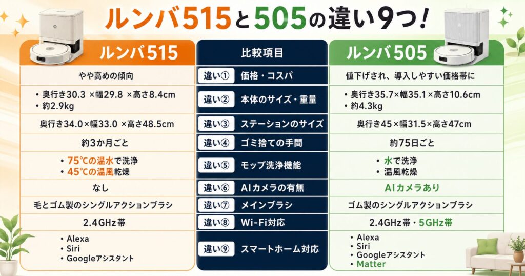ルンバ515とルンバ505の違い9つ