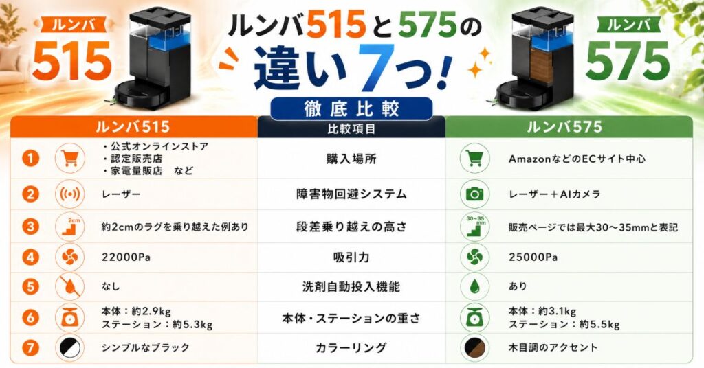 ルンバ515とルンバ575の違い7つ