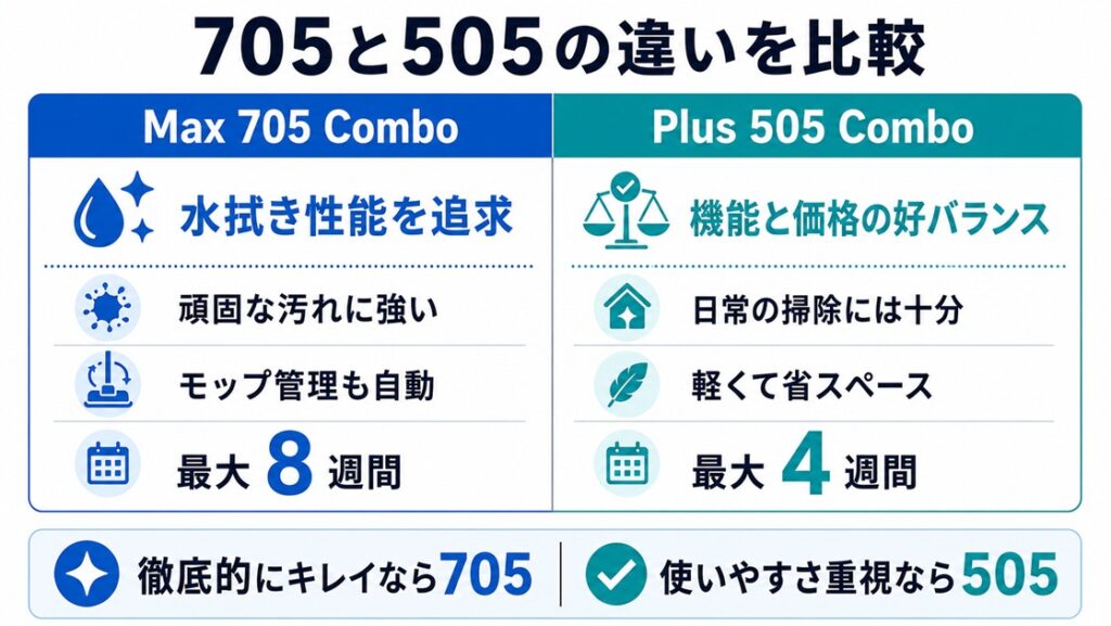 ルンバ705と505の違い比較
