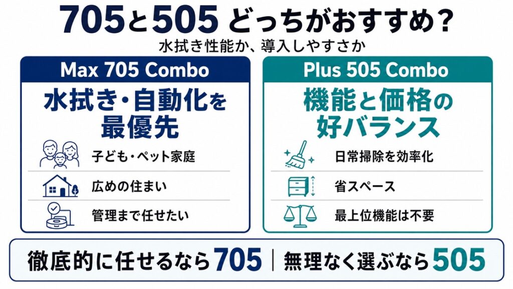ルンバ705と505どっちがおすすめ?